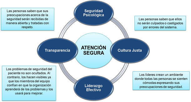 atenciòn segura